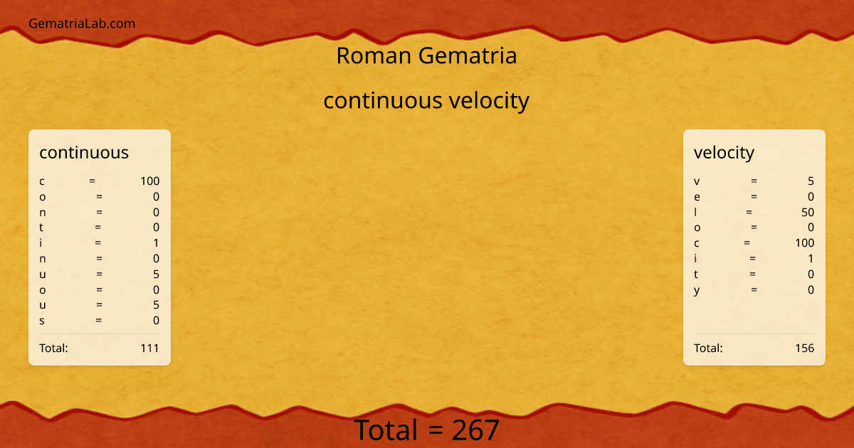 continuous velocity in roman Gematria